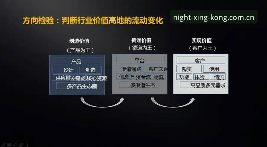 实测XINGKONG 2025网页登录iOS版：一个老用户从卡顿到秒进的实战心法